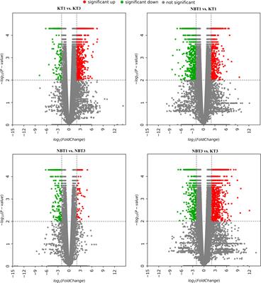 NGS transcriptomic analysis uncovers the possible resistance mechanisms of olive to Spilocea oleagina leaf spot infection